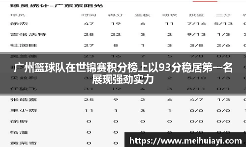 广州篮球队在世锦赛积分榜上以93分稳居第一名展现强劲实力