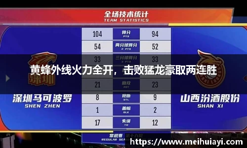 黄蜂外线火力全开，击败猛龙豪取两连胜
